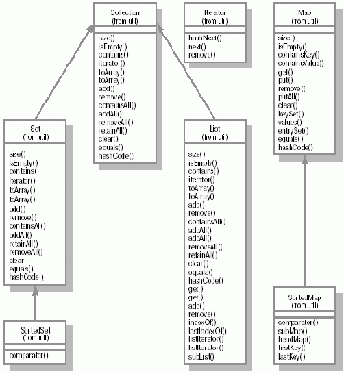  List